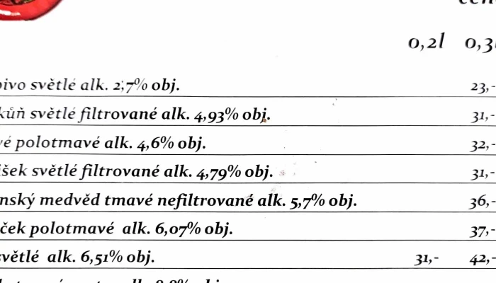 Pivovar Berounsky Medved Recenze - U Cukrovaru 135